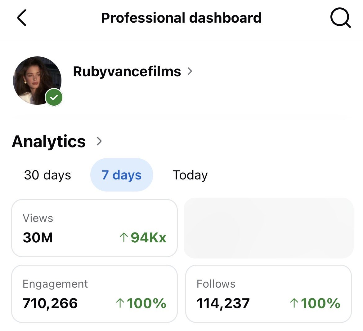 Facebook professional dashboard, last 7 days: 30M views and 114,237 follows