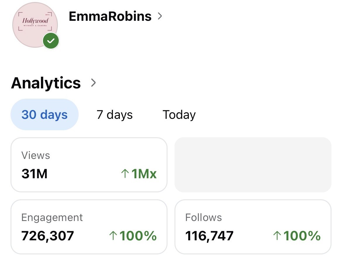 Facebook professional dashboard, last 30 days: 31M views and 116,747 follows
